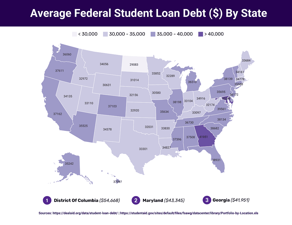student loan debt by state