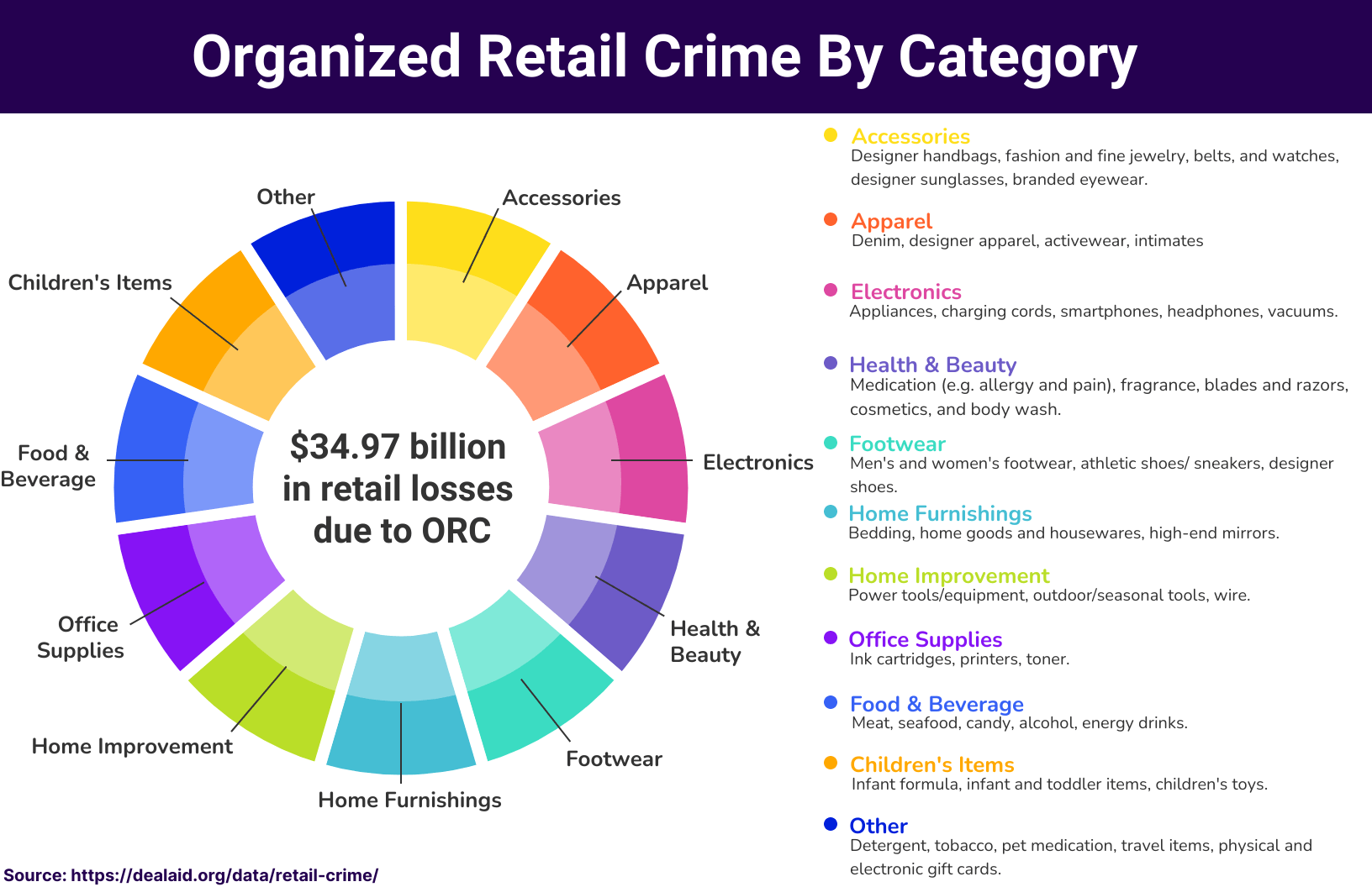 57 Retail Theft Statistics & Trends You Need To Know In 2023