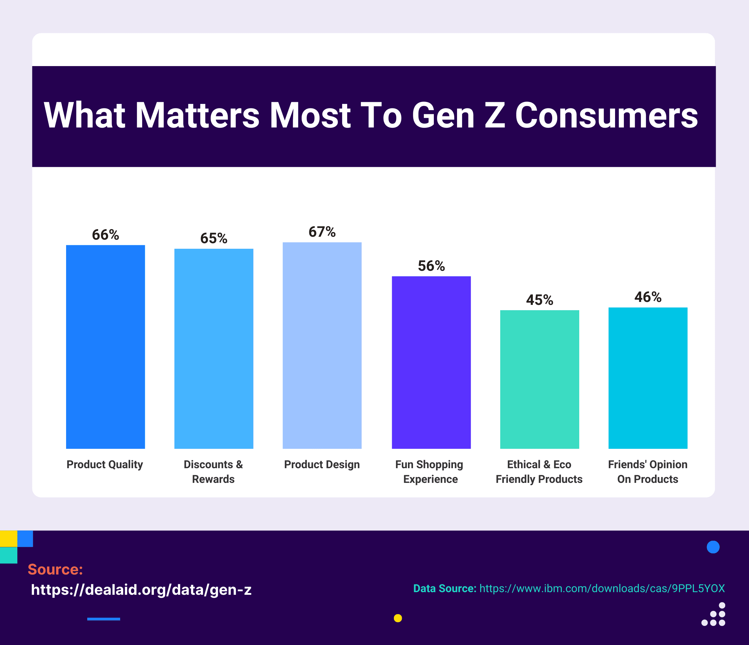 Gen Z Consumer Spending Preference