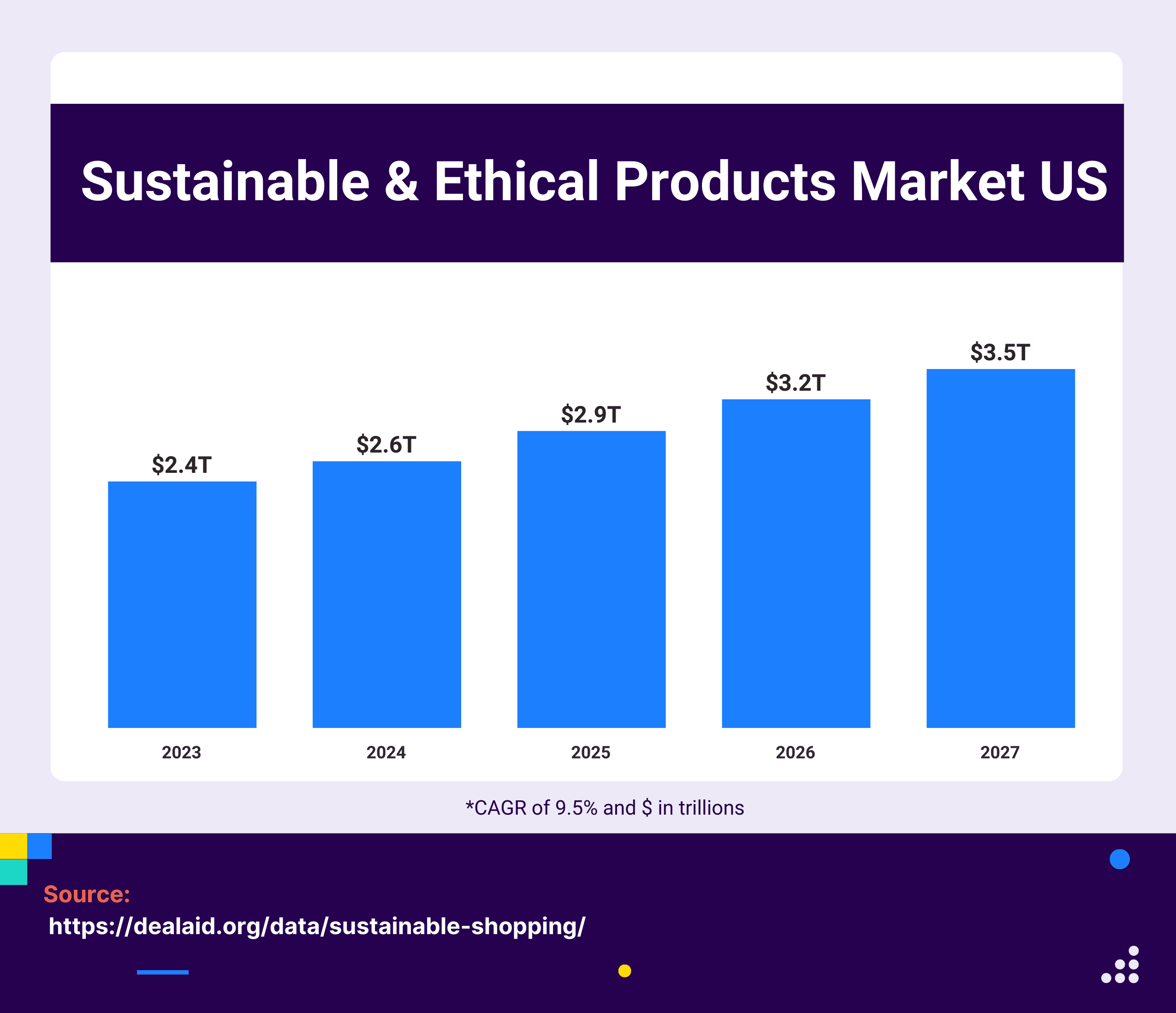 sustainable and ethical products market