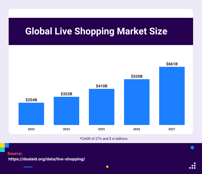 live shopping market size