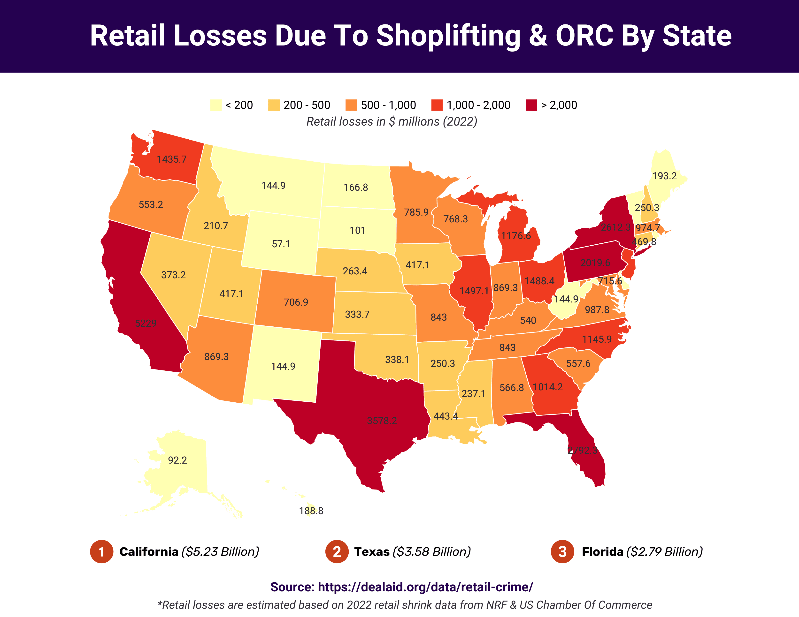 retail losses by state